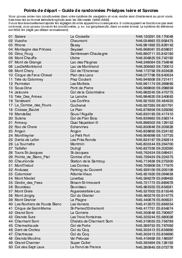 GPS-Coordonnees_points de depart_GR_Prealpes Isere et Savoies.pdf
