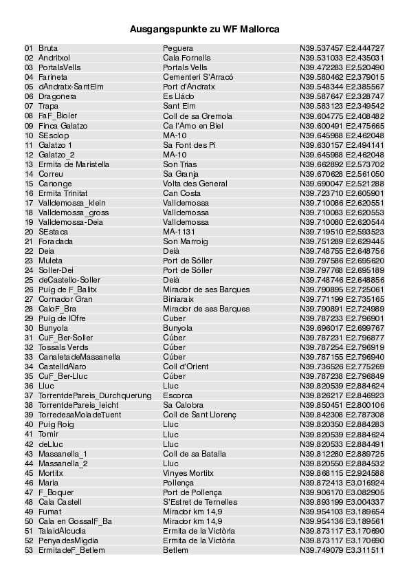 WF Mallorca_Liste mit Ausgangspunkten_0141_3.pdf