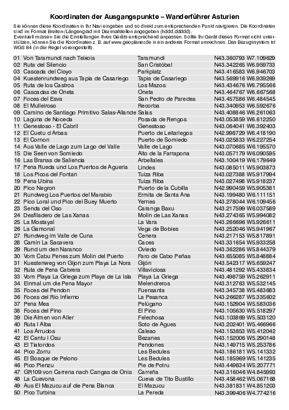 GPS-Koordinaten_Ausgangspunkte_WF_Asturien.pdf