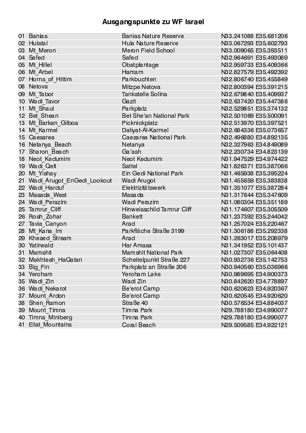 GPS-Koordinaten Ausgangspunkte WF Israel.pdf