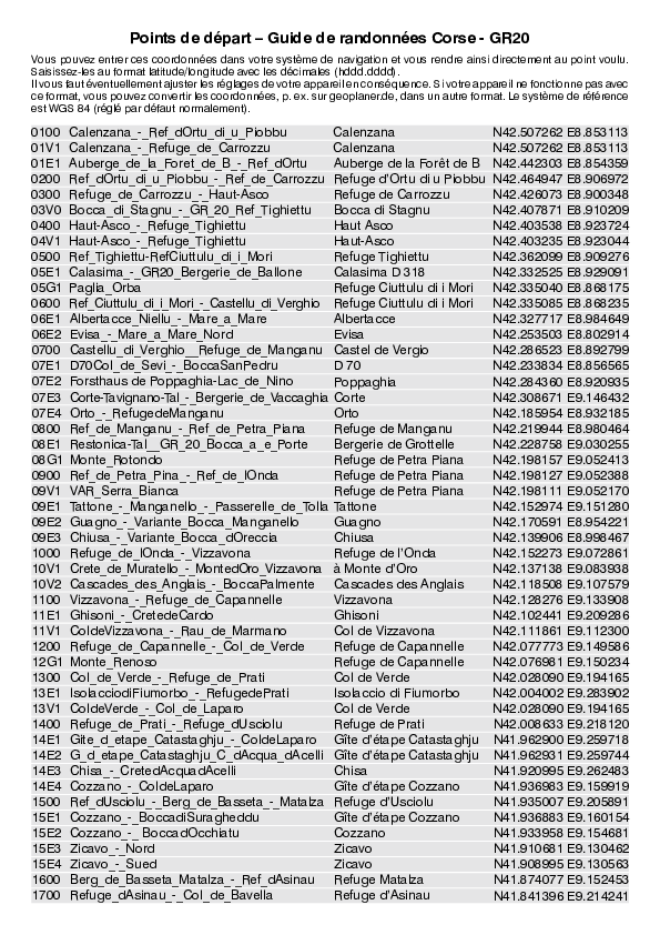 GPS-Coordonnees_points de depart_GR_Corse_GR20.pdf