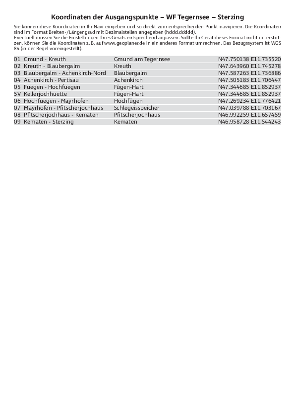 GPS-Koordinaten_Ausgangspunkte_WF_Tegernsee-Sterzing.pdf
