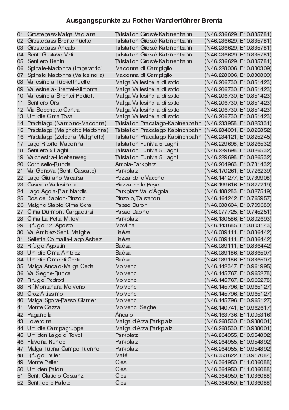 Liste mit Ausgangspunkten fuer Wanderfuehrer Brenta.pdf