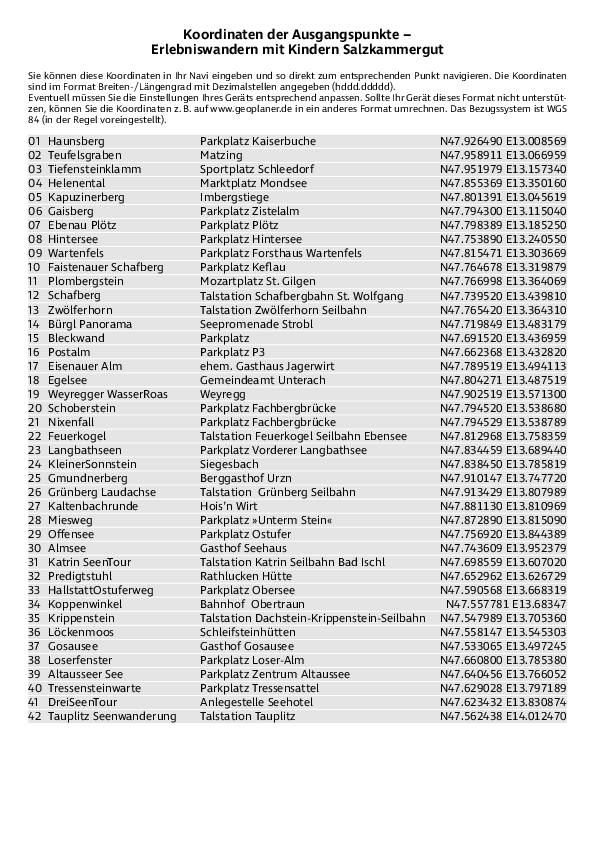 GPS-Koordinaten_Ausgangspunkte_WB_Erlebniswandern_Salzkammergut_3281_1.pdf