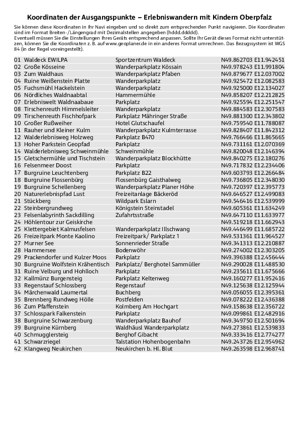 GPS-Koordinaten_Ausgangspunkte_WB_Erlebniswandern_Oberpfalz.pdf