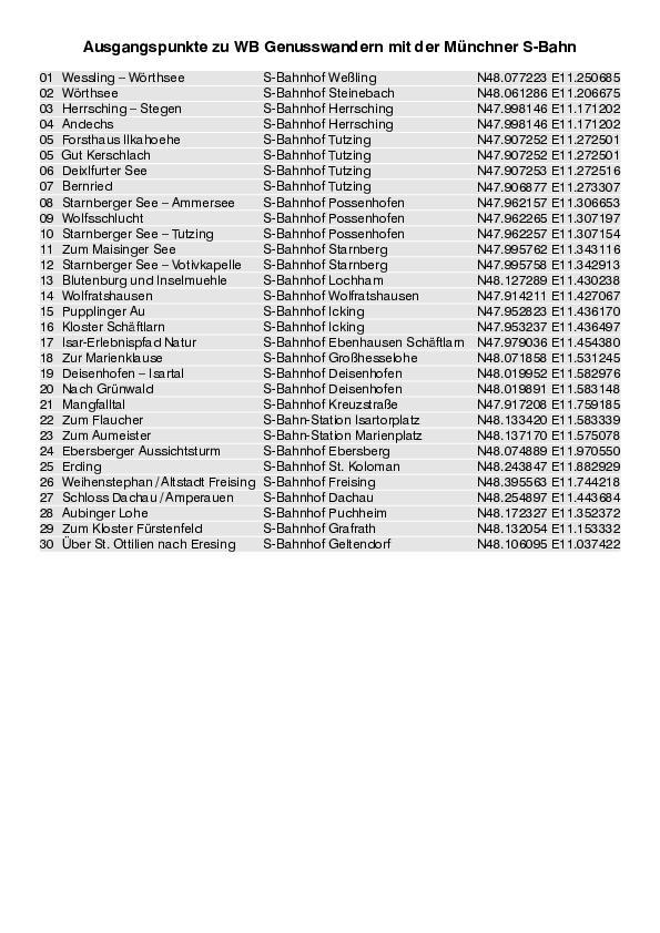 GPS-Koordinaten_Ausgangspunkte_WB_Genusswandern_Muenchner_S-Bahn_3133_2.pdf
