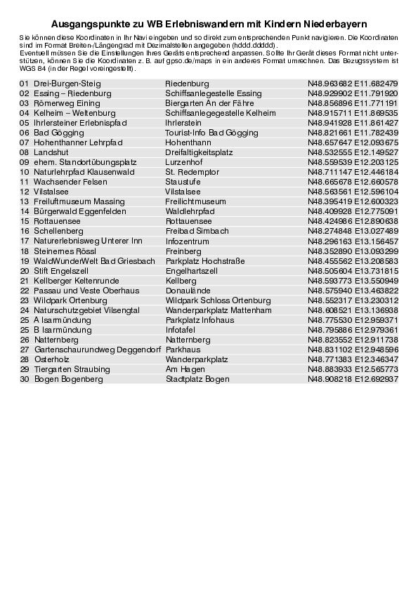 GPS-Koordinaten_Ausgangspunkte_WB_Erlebniswandern_Niederbayern_3191_1.pdf