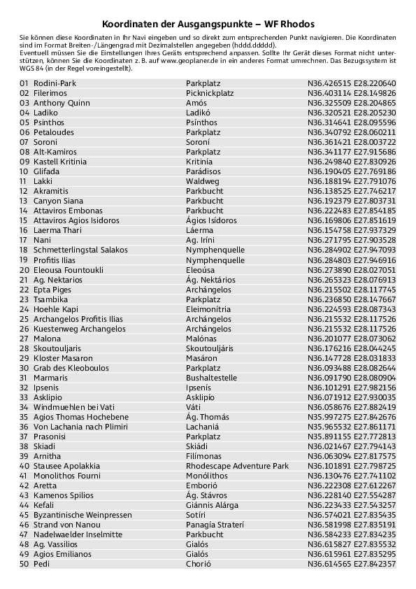 GPS-Koordinaten_Ausgangspunkte_WF_Rhodos.pdf