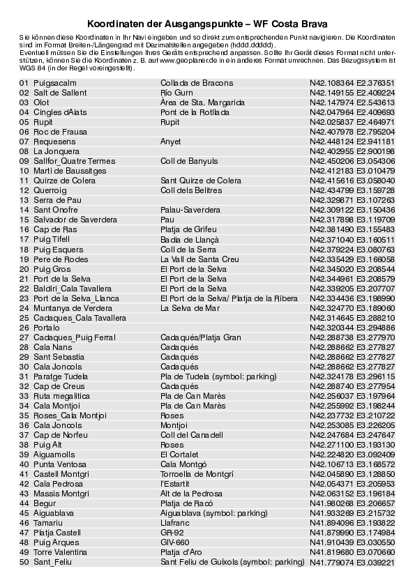 GPS-Koordinaten_Ausgangspunkte_WF_Costa Brava_4328_4.pdf
