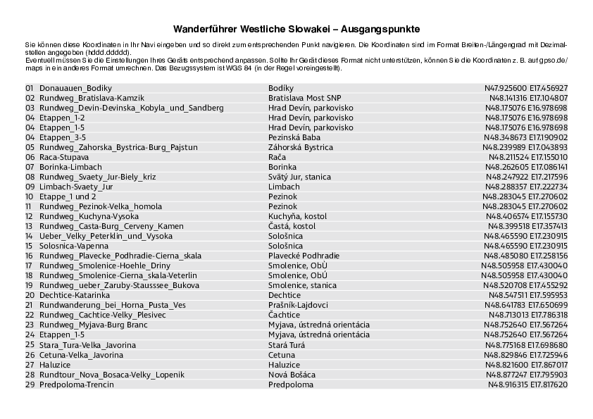 GPS-Koordinaten_Ausgangspunkte_WF_WestlicheSlowakei_4589_1.pdf
