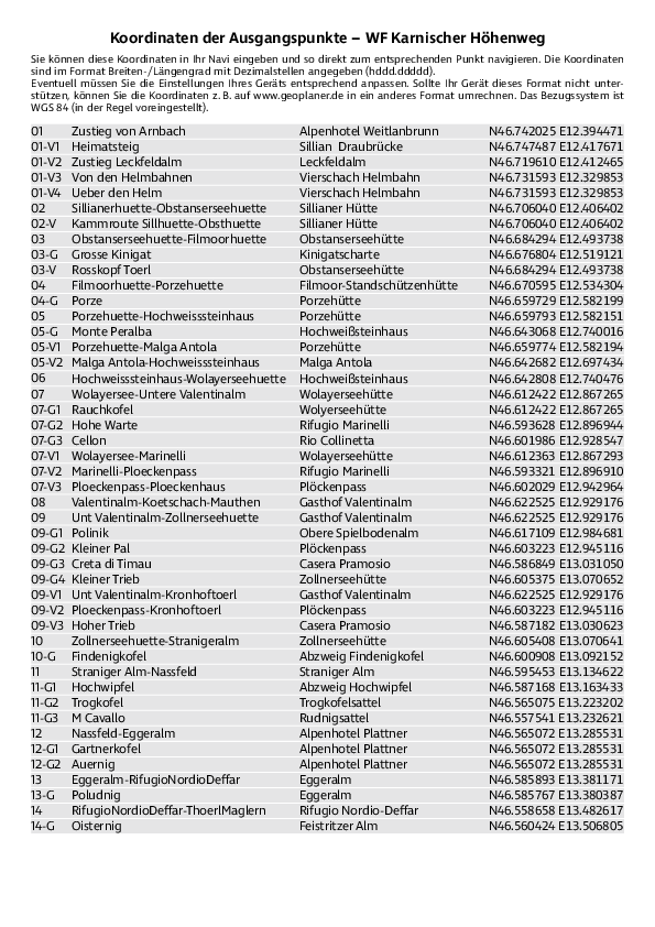 GPS-Koordinaten_Ausgangspunkte_WF_Karnischer Höhenweg.pdf