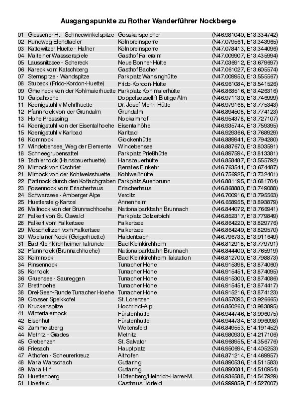 Liste mit Ausgangspunkten fuer Wanderfuehrer Nockberge_4512_5.pdf