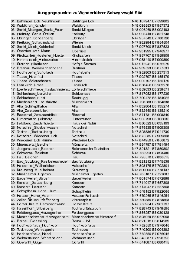 GPS Ausgangspunkte Wanderfuehrer Schwarzwald Sued.pdf