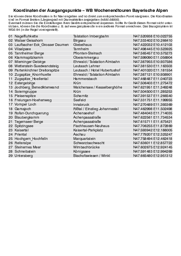 GPS-Koordinaten_Ausgangspunkte_WB_WochenendtourenBayerischeAlpen_3061_4.pdf