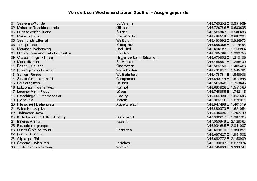 GPS-Koordinaten_Ausgangspunkte_WB_WochenendtourenSuedtirol_3175_1.pdf