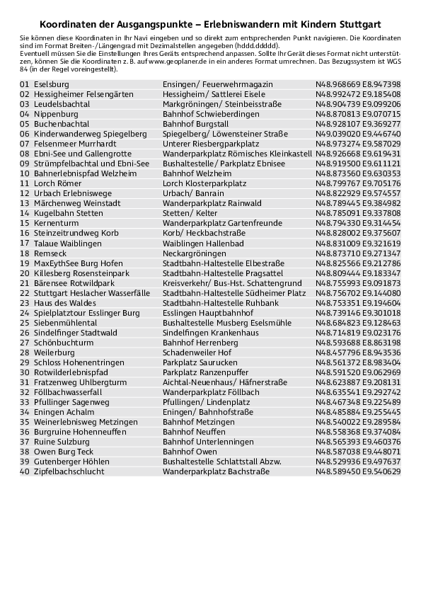 GPS-Koordinaten_Ausgangspunkte_WB_Erlebniswandern_Stuttgart.pdf
