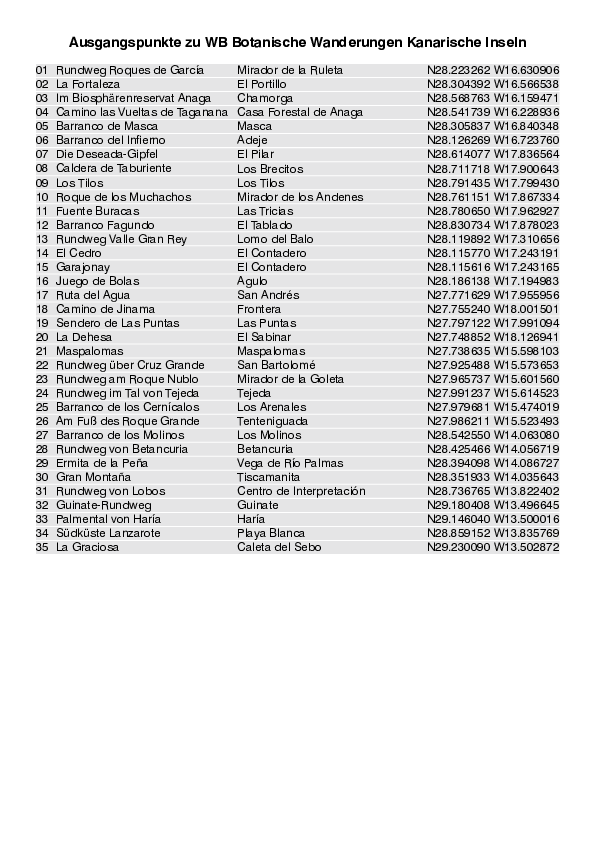 GPS-Koordinaten_Ausgangspunkte_WF_BotanischeWanderungenKanarischeInseln_3166_1.pdf