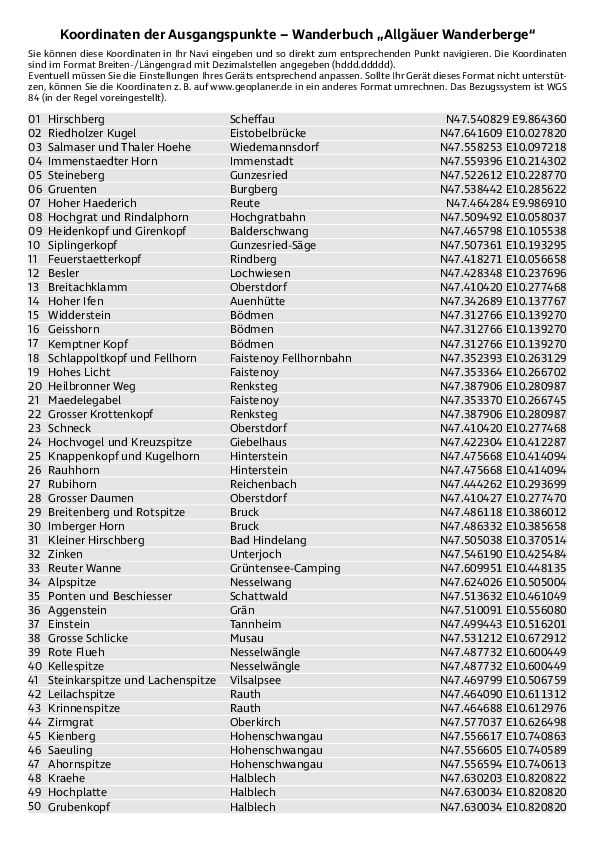 GPS-Koordinaten_Ausgangspunkte_WB_Allgaeuer_Wanderberge_3018_7.pdf
