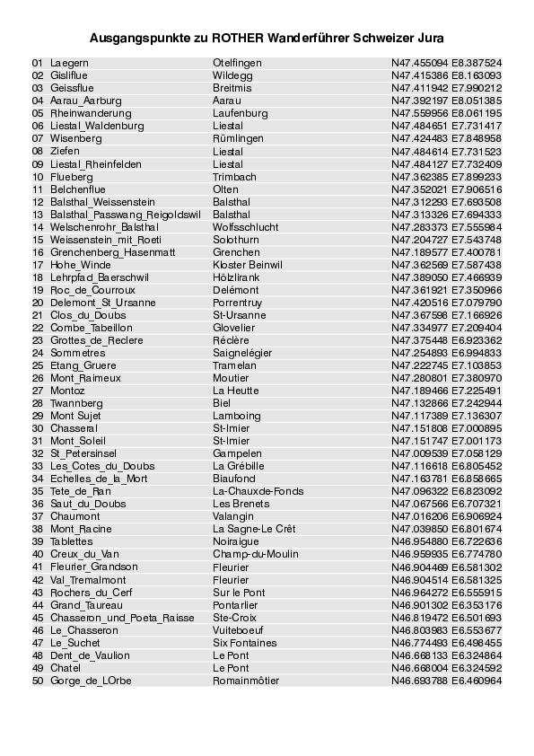GPS-Koordinaten_Ausgangspunkte_WF_Schweizer Jura_4157_4.pdf