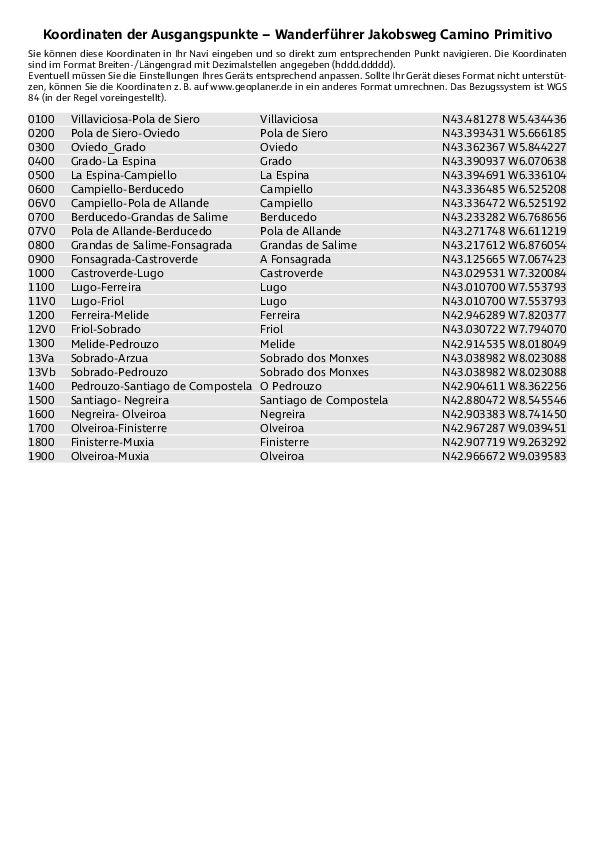 GPS-Koordinaten_Ausgangspunkte_WF_Jakobsweg_CaminoPrimitivo.pdf