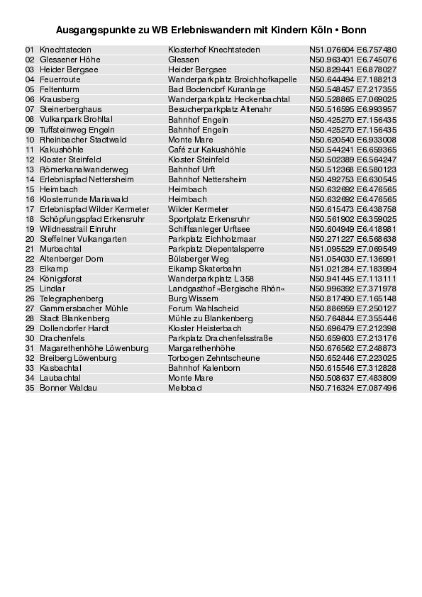 GPS-Koordinaten_Ausgangspunkte_WB_Erlebniswandern_Koeln_Bonn_3179_1.pdf