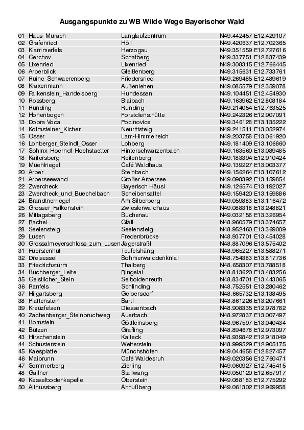 GPS-Koordinaten_Ausgangspunkte_WB_Wilde Wege Bayerischer Wald_3172_1.pdf