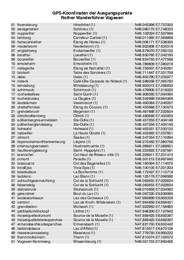 Koordinaten Ausgangspunkte_WF Vogesen_4018_7.pdf