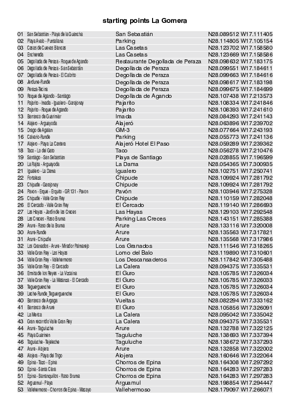 GPS starting points La Gomera_4823_6.pdf