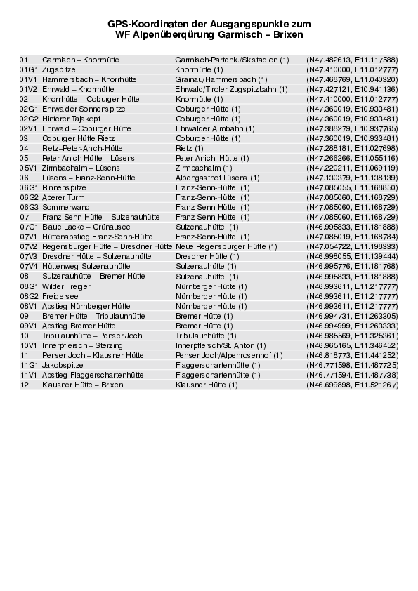 GPS-Koordinaten_Ausgangspunkte_WF_Garmisch-Brixen_4536_1.pdf