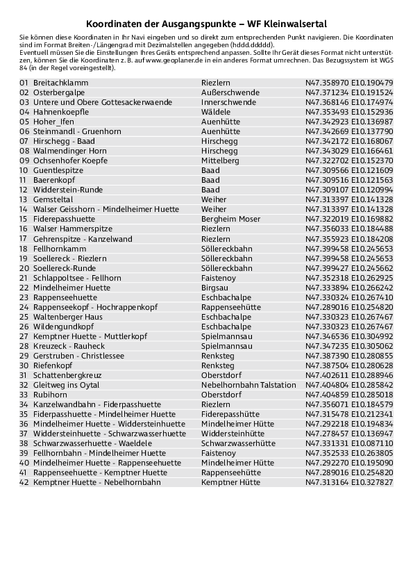 GPS-Koordinaten_Ausgangspunkte_WF_Kleinwalsertal.pdf