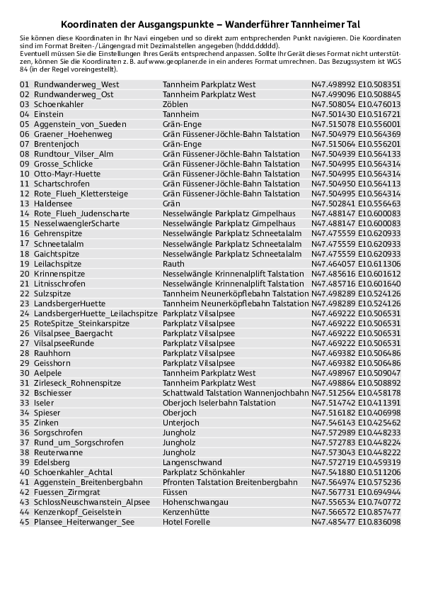 GPS-Koordinaten_Ausgangspunkte_WF_Tannheimer_Tal.pdf
