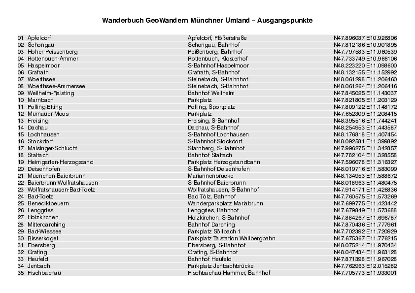 GPS-Koordinaten_Ausgangspunkte_WB_GeoWandernMuenchnerUmland.pdf