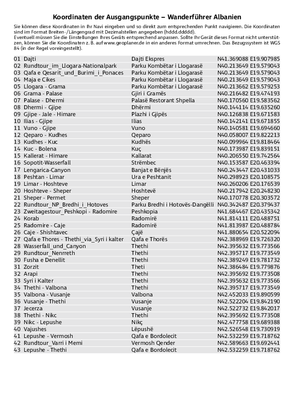 GPS-Koordinaten_Ausgangspunkte_WF_Albanien.pdf