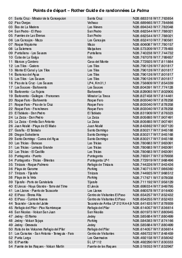 La Palma_Points de depart_4966_1.pdf