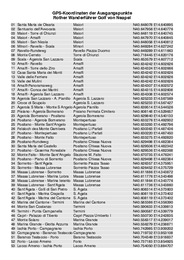 GPS-Koordinaten der Ausgangspunkte_4200_6.pdf