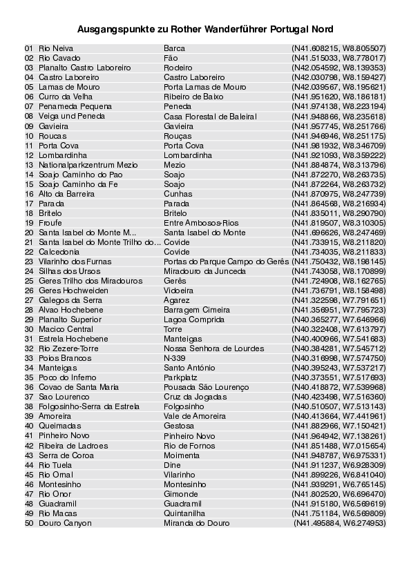 Liste mit Ausgangspunkten fuer Wanderfuehrer Portugal Nord.pdf