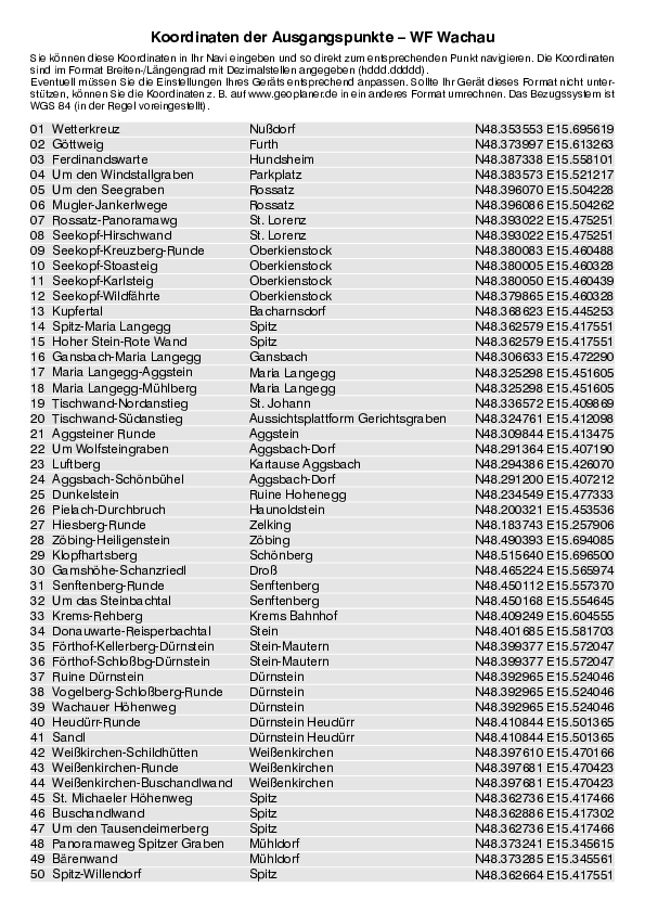 GPS-Koordinaten_Ausgangspunkte_WF_Wachau_4050_4.pdf