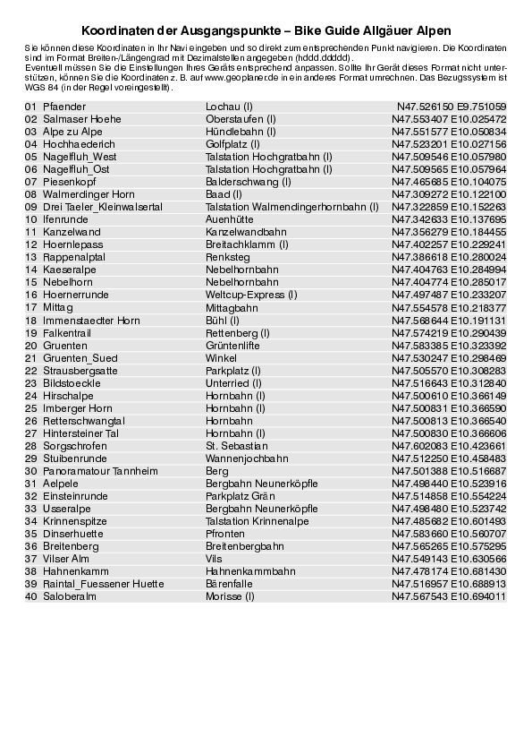 GPS-Koordinaten_Ausgangspunkte_BG_Allgaeuer Alpen.pdf