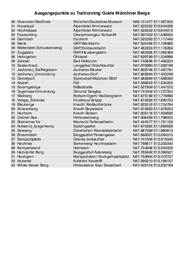 GPS-Koordinaten_Ausgangspunkte_WB_TrailrunningMuenchnerBerge.pdf