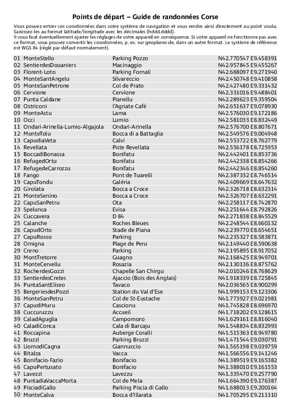 GPS-Coordonnees_points de depart_GR_Corse.pdf
