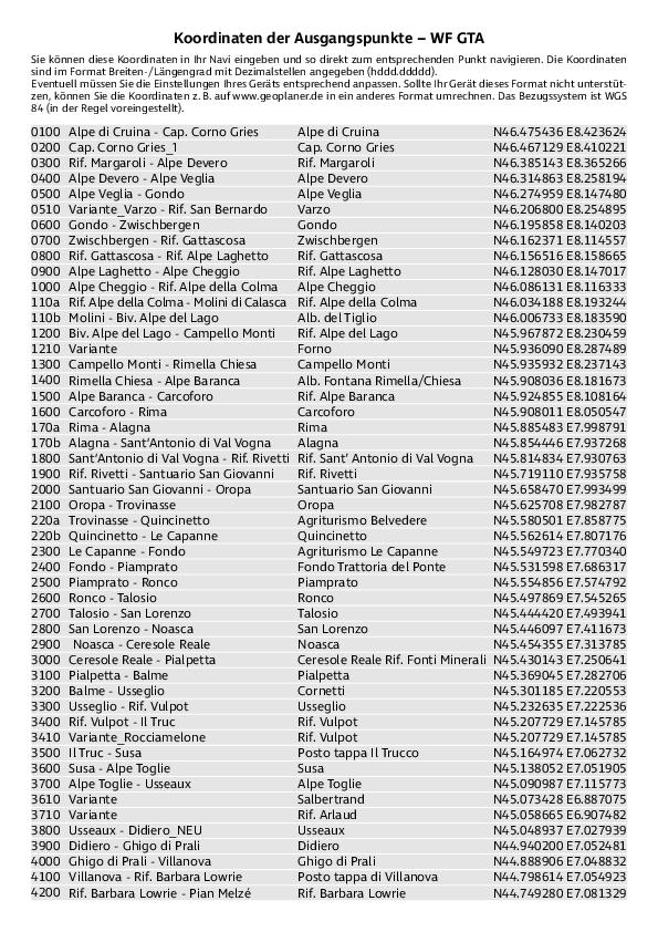 GPS-Koordinaten_Ausgangspunkte_WF_GTA.pdf