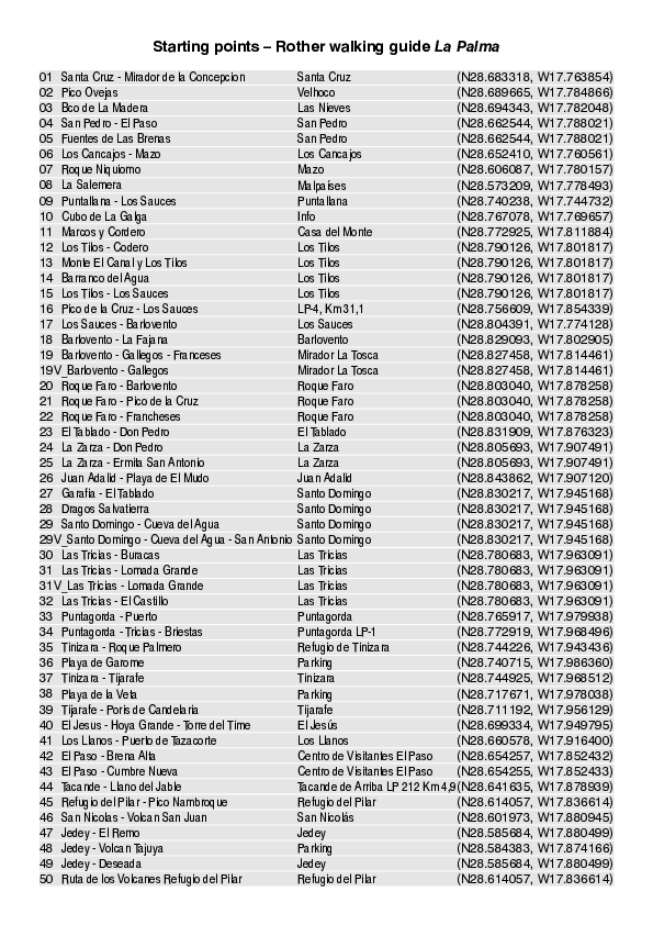 La Plama_starting points_4808_3.pdf