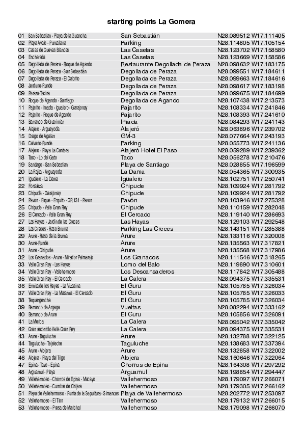 starting points_4823_5.pdf