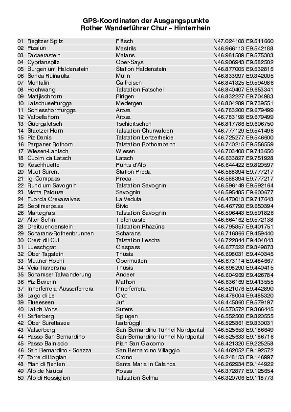 GPS-Koordinaten_Ausgangspunkte_WF_Chur-Hinterrhein.pdf