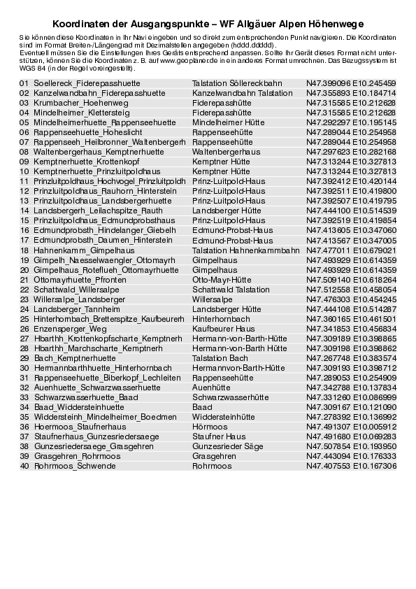 GPS-Koordinaten_Ausgangspunkte_WF_Allgaeuer Alpen_Hoehenwege3120_17.pdf
