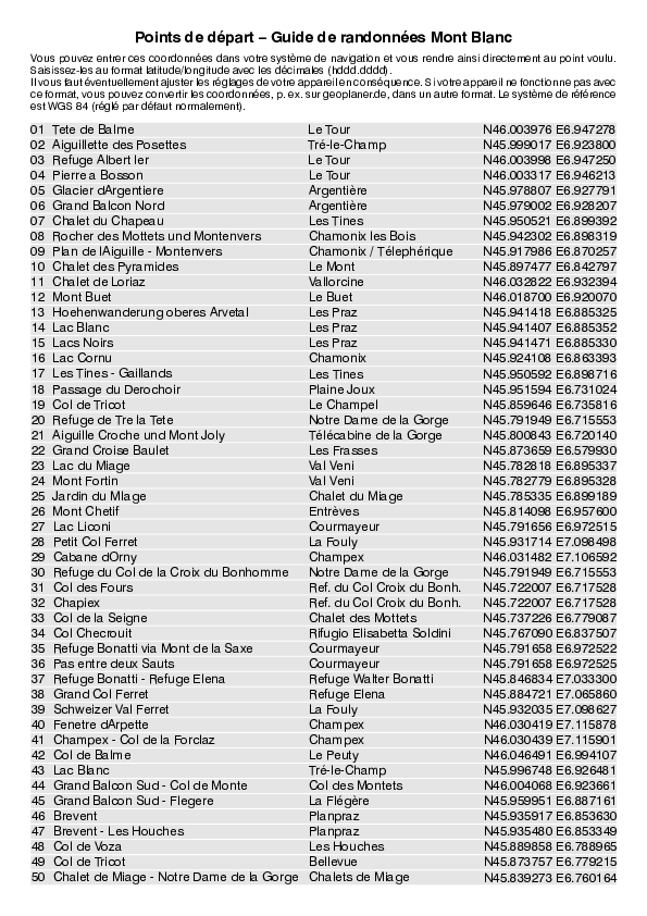 GPS-Coordonnees_points de depart_GR_Mont Blanc_4901_6.pdf