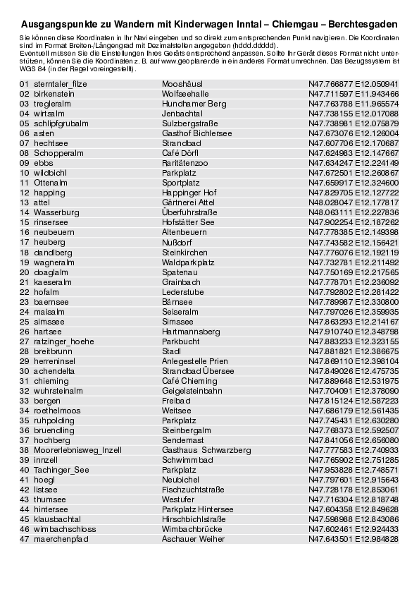 GPS-Koordinaten_Ausgangspunkte_WB_Kinderwagen_Chiemgau_Berchtesgaden_3062_3.pdf
