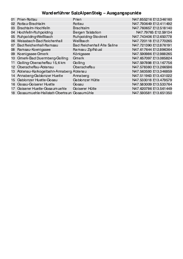 GPS-Koordinaten_Ausgangspunkte_WF_SalzAlpenSteig_4505_1.pdf