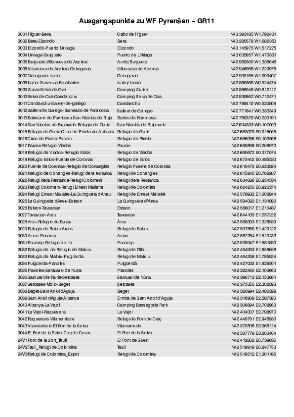 GPS-Koordinaten_Ausgangspunkte_WF_Pyrenaen-GR11_4487_2.pdf