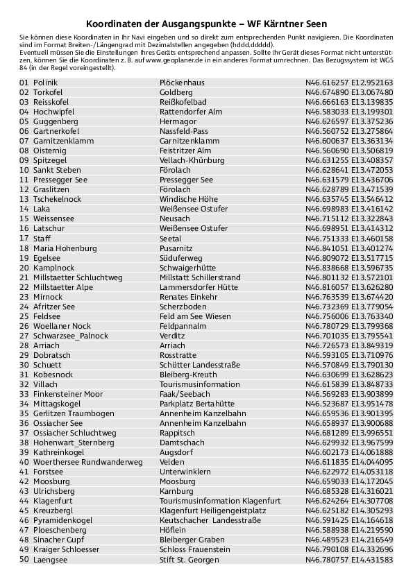 GPS-Koordinaten_Ausgangspunkte_WF_Kaertner Seen.pdf